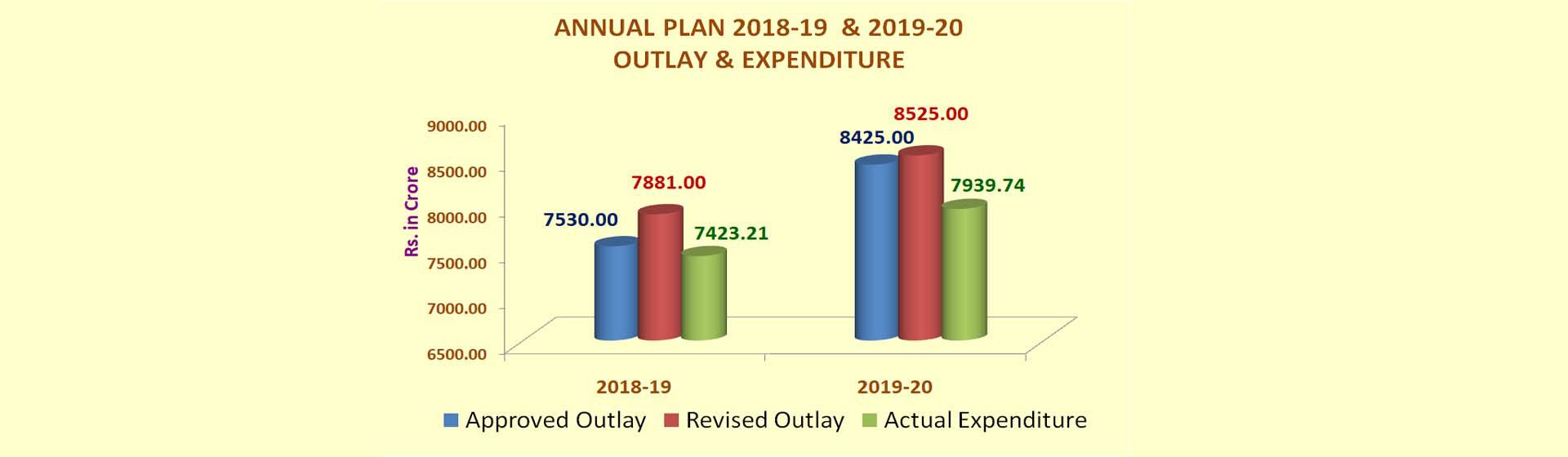 Image of Annual Plan 2018-2019 & 2019-2020